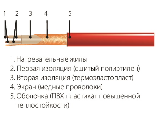 Комплект СН-15-1095