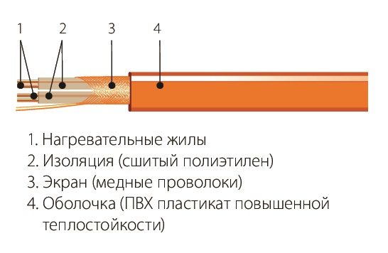 СНГТ-3,5-384