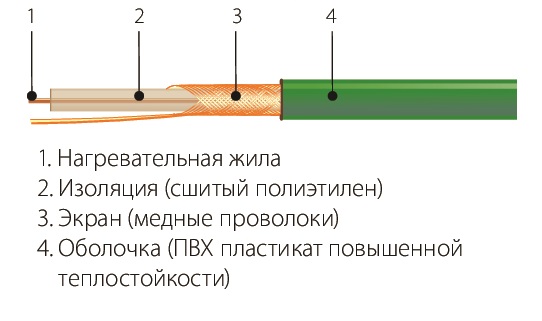 СНОТ-15-2055