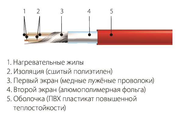 Комплект СНТ-15-1095